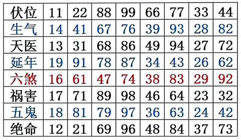 天医+延年|易经数字能量学